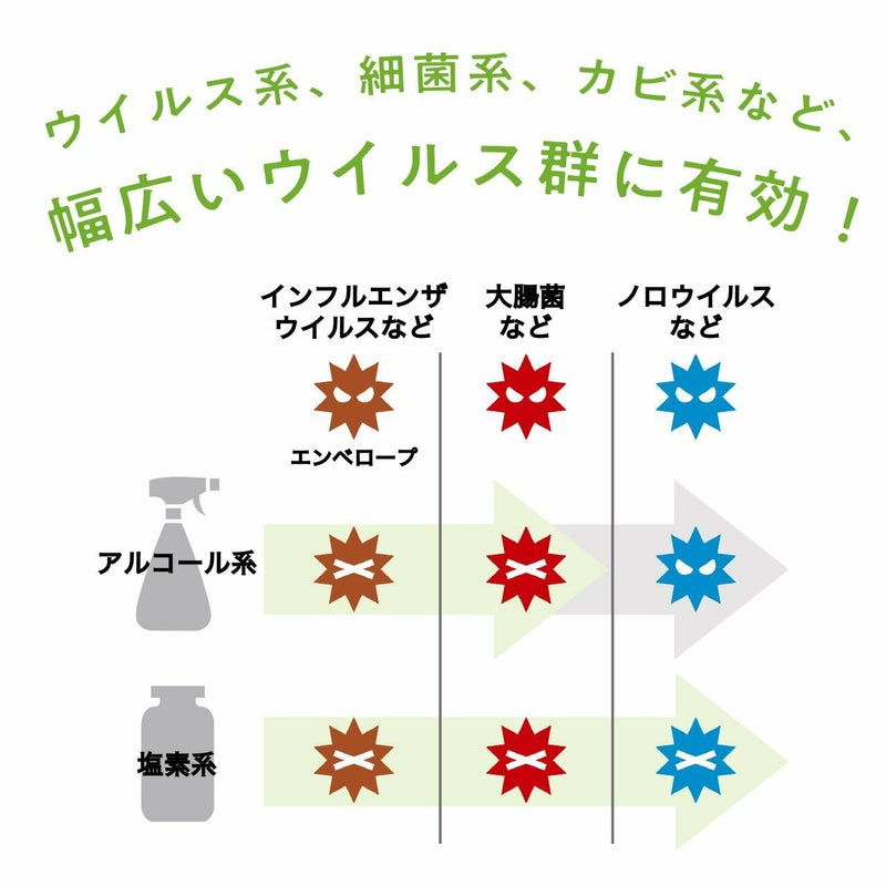 コロブロック説明4